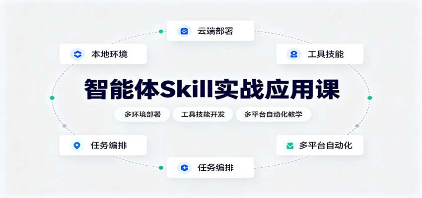 智能体Skill实战应用课：多环境部署，工具技能开发，多平台自动化教学-虚拟资料库