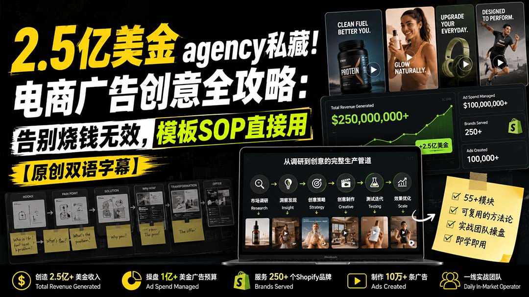 2.5亿美金agency私藏！电商广告创意全攻略：告别烧钱无效，模板SOP直接用【原创双语字幕】-虚拟资料库