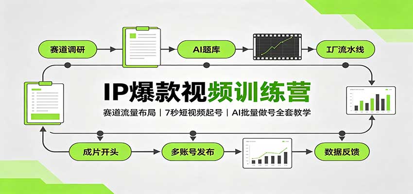 IP爆款视频训练营:赛道流量布局,7秒短视频起号,AI批量做号全套教学-虚拟资料库